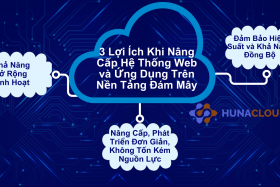 3 Lợi Ích Khi Nâng Cấp Hệ Thống Web và Ứng Dụng Trên Nền Tảng Đám Mây